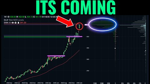 What The Options Market Is Signalling for SPX, IWM, GLD, + NFLX Post Earnings