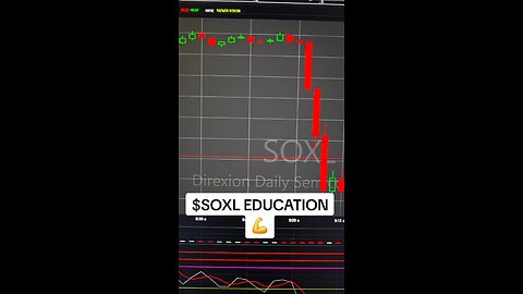 $SOXL 💪