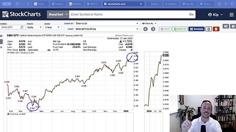 VRA Podcast: Market Rally, Greenland Deal, And Breaking News For Innovation Revolution - Tyler