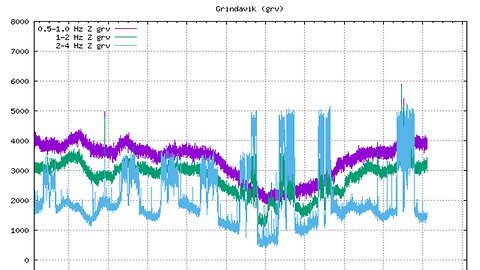 Iceland Harmonic Tremor Increases - Truth About 3I/ATLAS - Don't Miss The Orionid Meteor Shower Peak