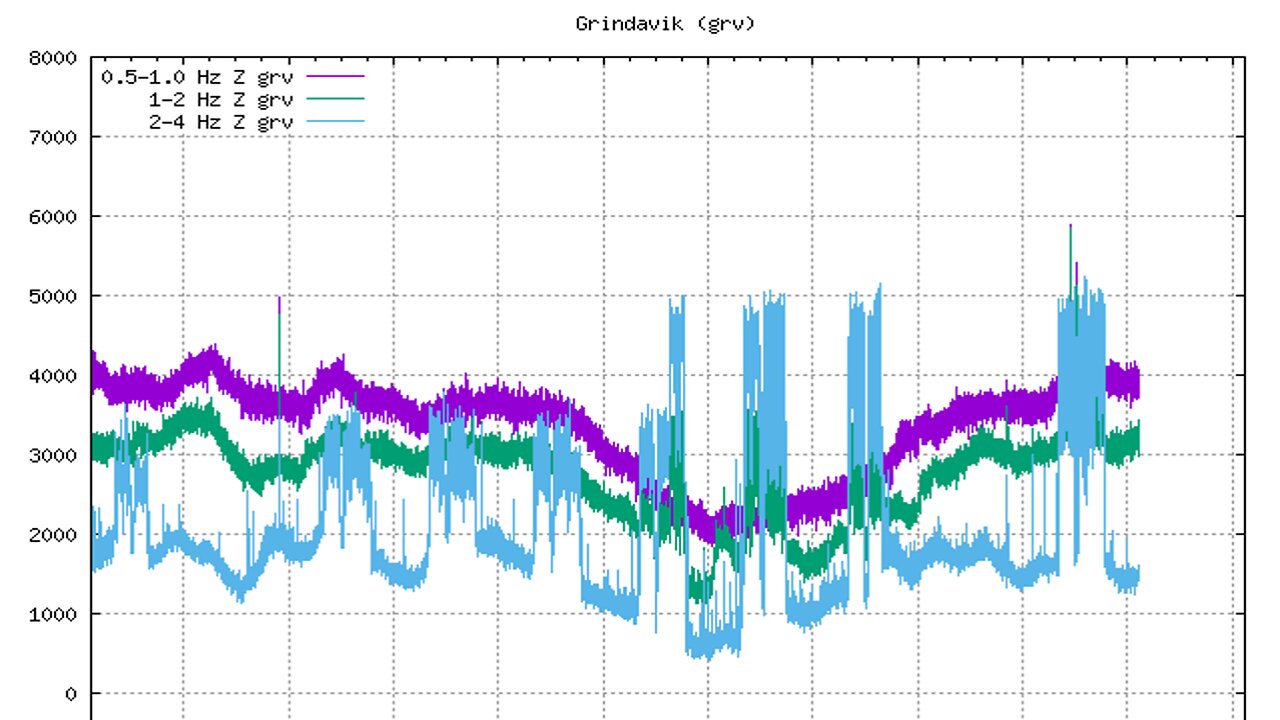 Iceland Harmonic Tremor Increases - Truth About 3I/ATLAS - Don't Miss The Orionid Meteor Shower Peak