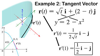 Example 2: Sketching the Tangent Vector
