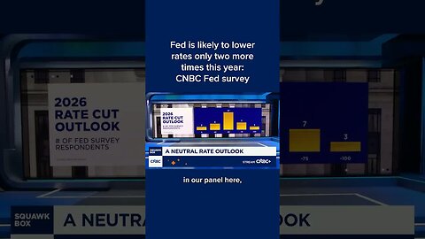 Fed is likely to lower rates only two more times this year: CNBC Fed survey