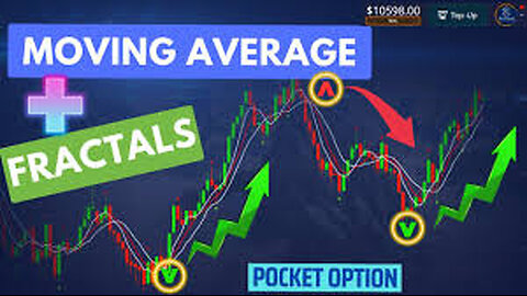 The Hidden Power of Fractals & Moving Averages: Traders Don’t Want You to Know This!