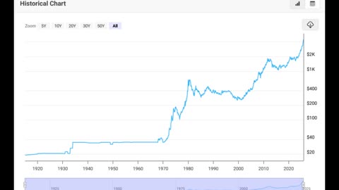 skąd się bierze INFLACJA / pieniądz fiducjarny / Fiat money / keynesizm / socjalizm / złoto