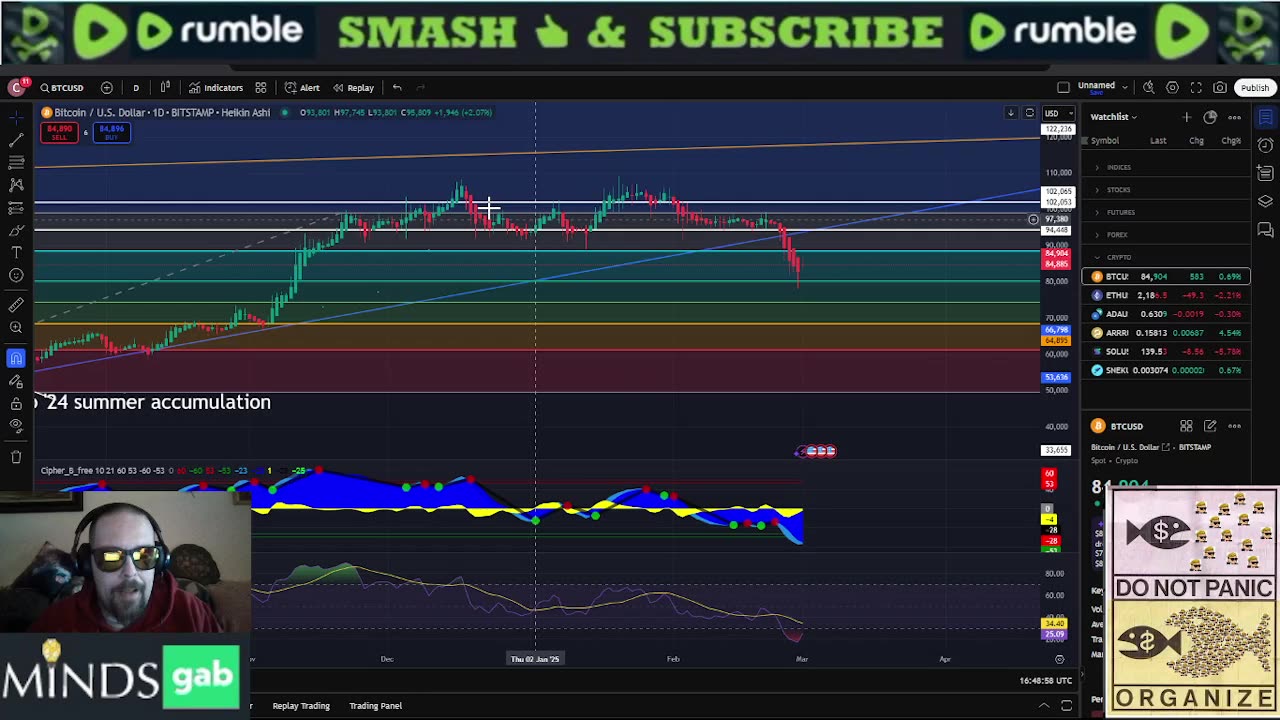 Saturday Crypto Talk 03/01/25: Bitcoin Retraces, SEC Drops Cases and Liquidity is Coming