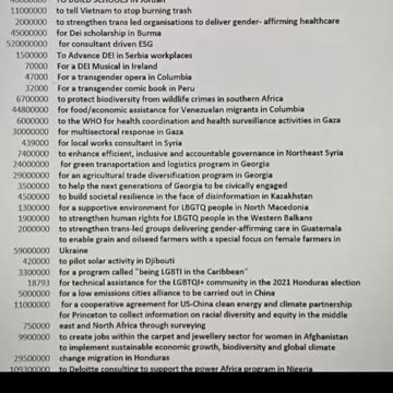 Expenditure List of USAID