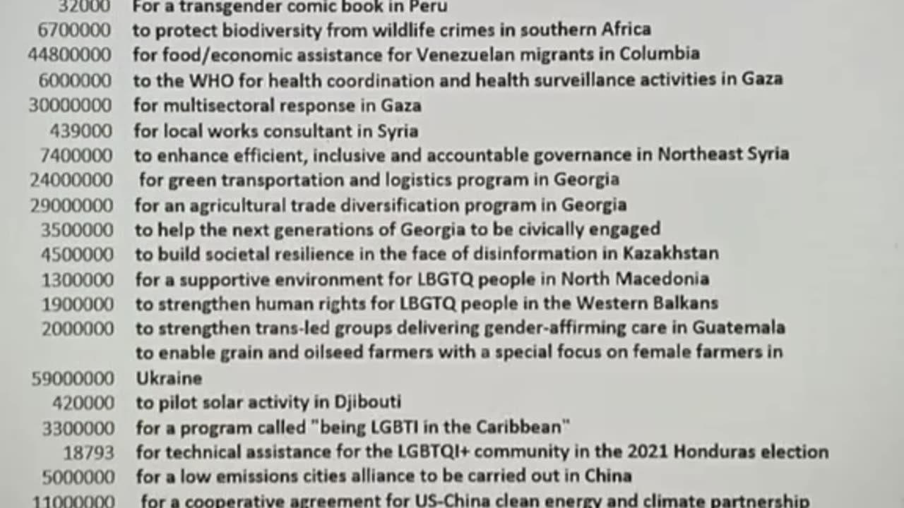 Expenditure List of USAID