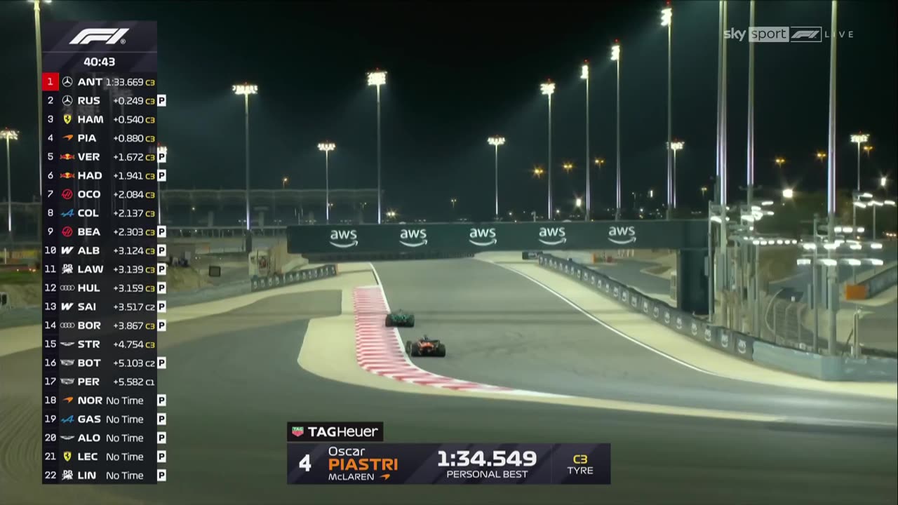 F1 2026 Testing skysport germany