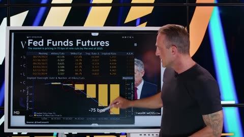 Fed Data Shows They Control Bitcoin, What’s Next