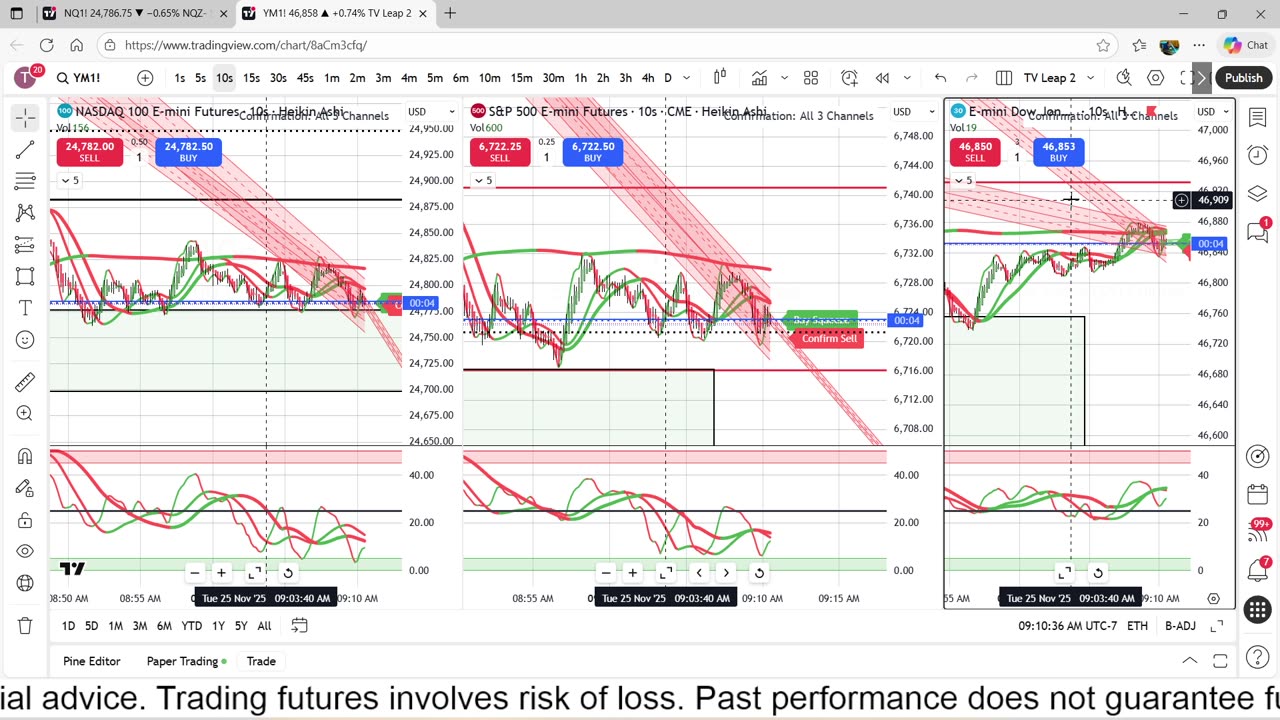 11-25-25 Live Trading in the Trading view Leap Contest.