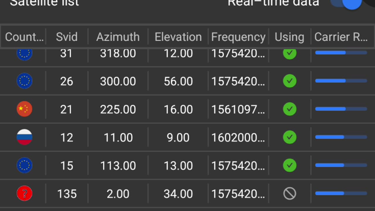 SCREENCAST TRANSLATE THE DATA 3