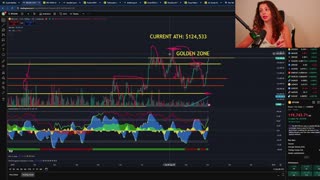 BITCOIN SURGE CAUSES THE WHOLE MARKET TO PUMP! COINS TO WATCH