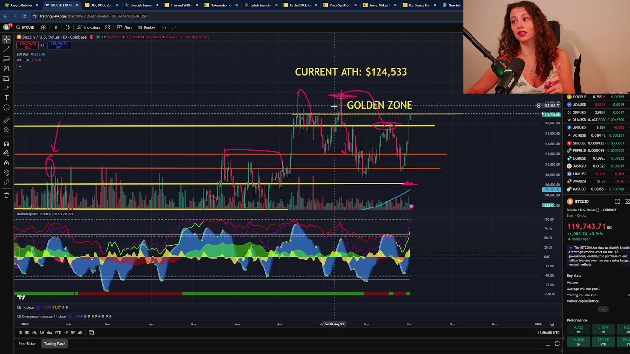 BITCOIN SURGE CAUSES THE WHOLE MARKET TO PUMP! COINS TO WATCH
