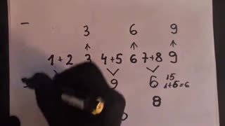 THE NUMBERS INSIDE THE MIRRORED WORLD