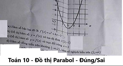 Toán 10: Cho hàm số f(x) có đồ thị như hình vẽ là phương trình bậc 2 - Đúng/Sai