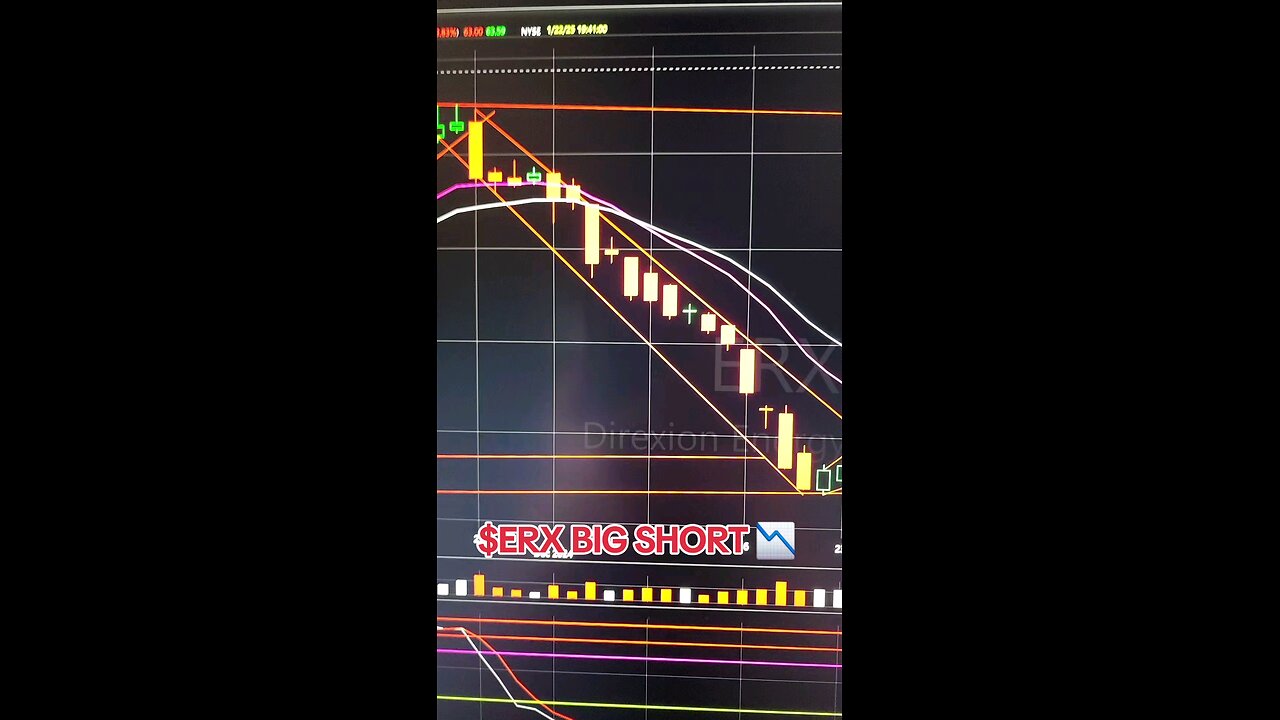 $ERX📉