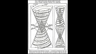 How El-ectricity uses form to modulate matter... [Hyperborean Physics- This is an electric universe]