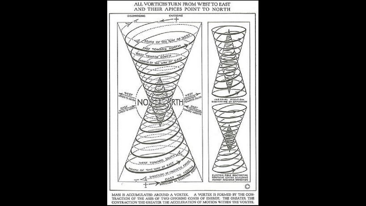 How El-ectricity uses form to modulate matter... [Hyperborean Physics- This is an electric universe]