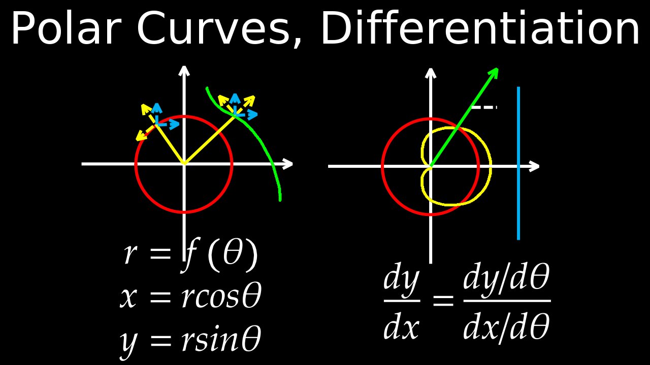 Polar Coordinates, Polar Curves, Differentiation - Calculus