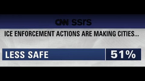 O’Donnell Echoes CNN Poll Claiming Majority Says ICE Immigration Enforcement Makes USA Less Safe