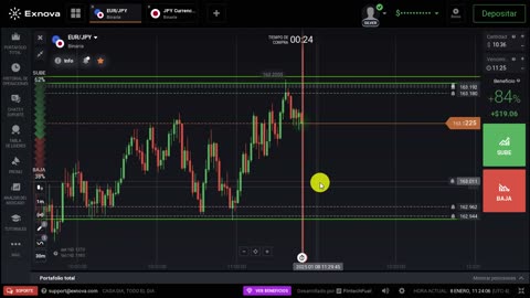 Opciones Binarias: SOPORTE Y RESISTENCIA MECHAS 🤑HEIKEN ASHI