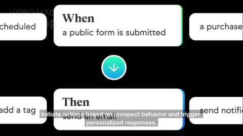 Marketing Automation Examples That ACTUALLY Work (Keap Demo & Templates)