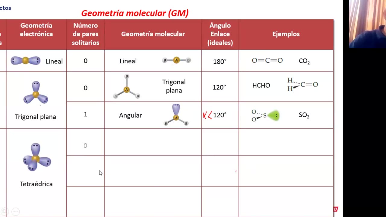 CURSOS SELECTOS VALLEJO | Semana 05 | Química