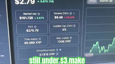 xrp crypto coin price prediction crypto news today! #fyp