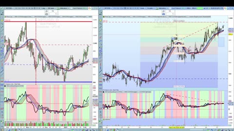 Platinum Rising, US Crude Oil Dropping and US Dollar Consolidating