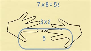 Breaking: Trick To Always Remember Your Times Table (6 to 10)