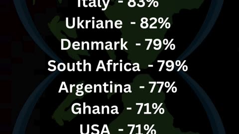 Christian Population in the following Countries