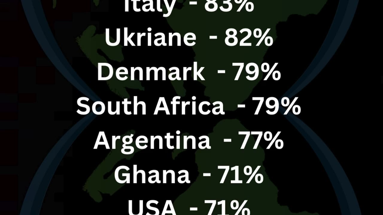 Christian Population in the following Countries