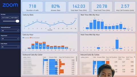 No More Phone Tech Headaches! Easy Online Dashboard Setup & Review