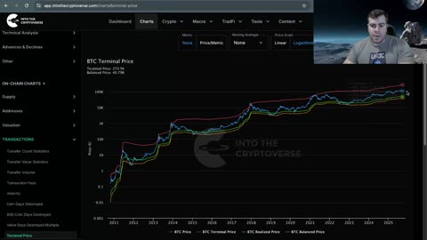 Did you Buy the Dip
