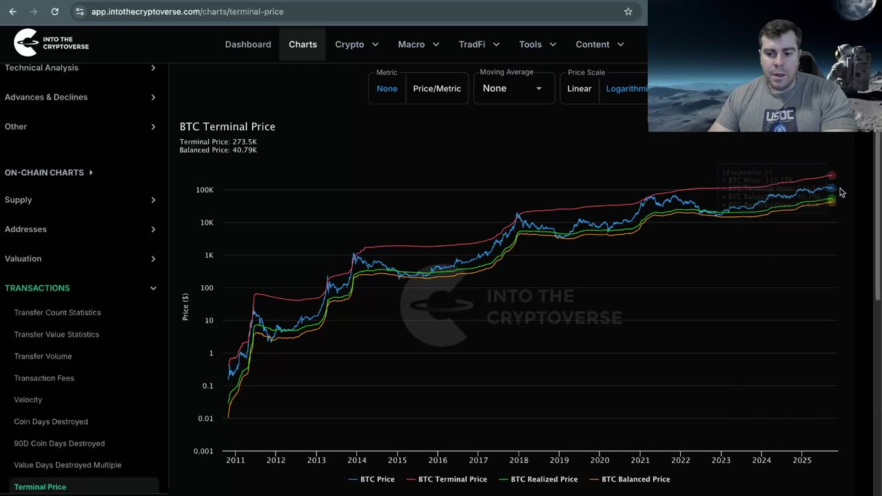 Did you Buy the Dip