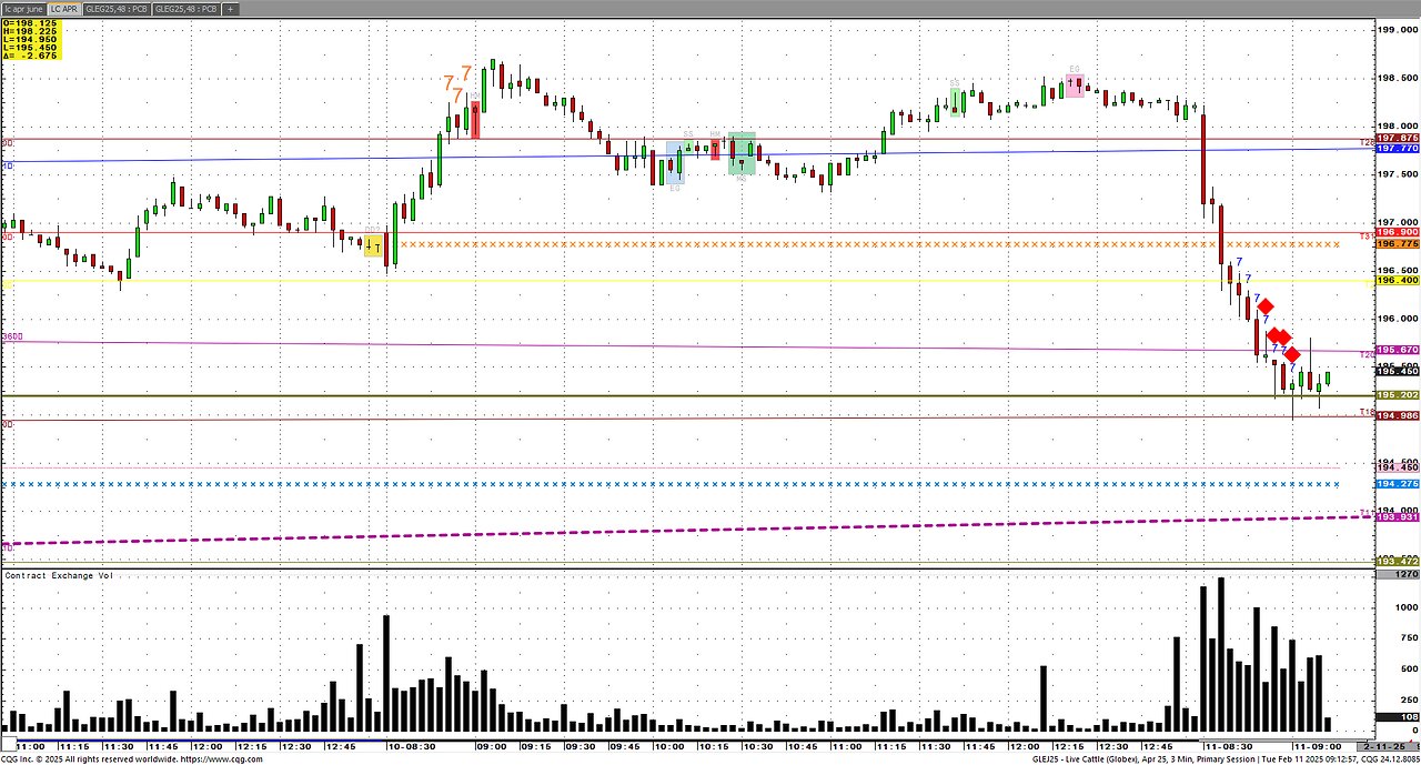 McDs Bonds, Turkey Buy US notes back?