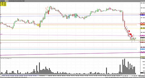 McDs Bonds, Turkey Buy US notes back?