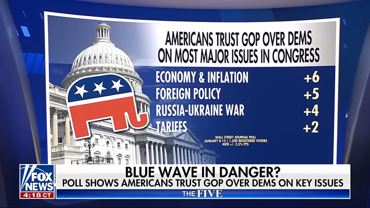 ‘The Five’: They have learned NOTHING