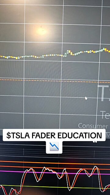 $TSLA📉