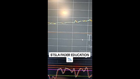 $TSLA📉
