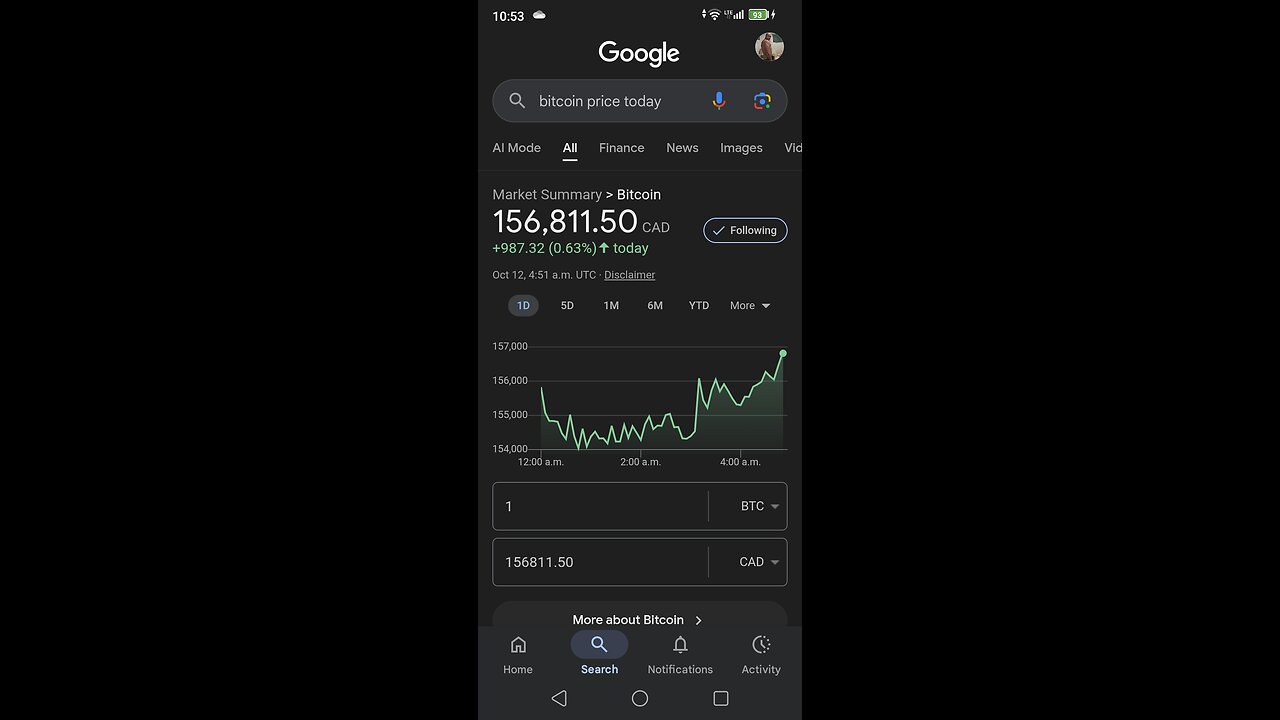 To all the people I told about Bitcoin, Ethereum, XRP for the last 15 years and never listened to me
