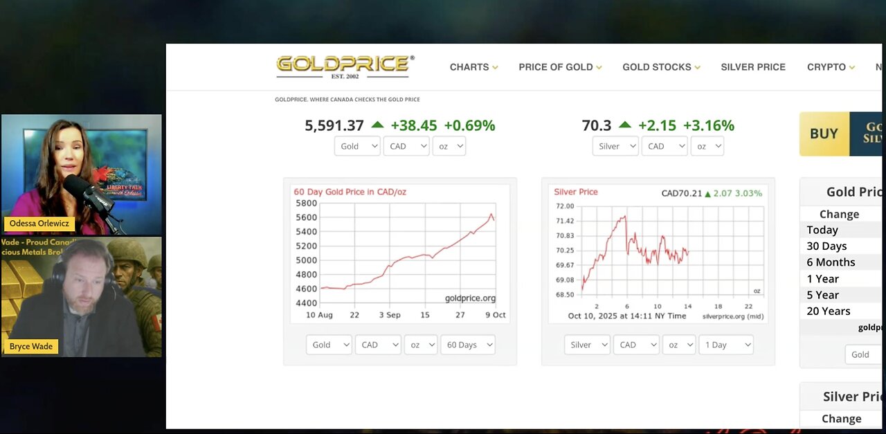 Gold & Silver SKYROCKETS Off The Charts The Past 30 Days! Find Out Why Here!