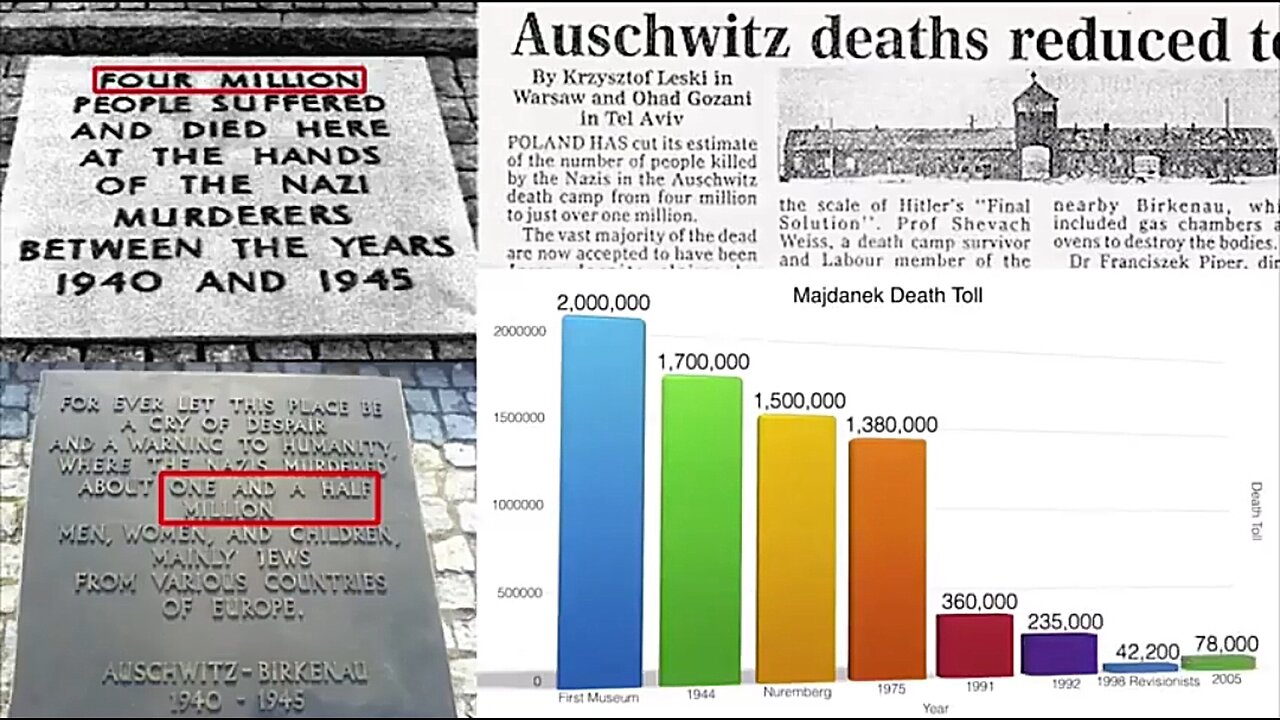 WHY DOES THE 6 MILLION NUMBER REMAIN UNCHANGED? 💥