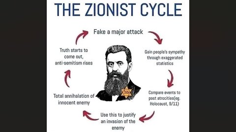 UNDERSTANDING THE PRIORY OF SION'S ZIONIST CYCLE OF INIQUITY & GENOCIDE - King Street News
