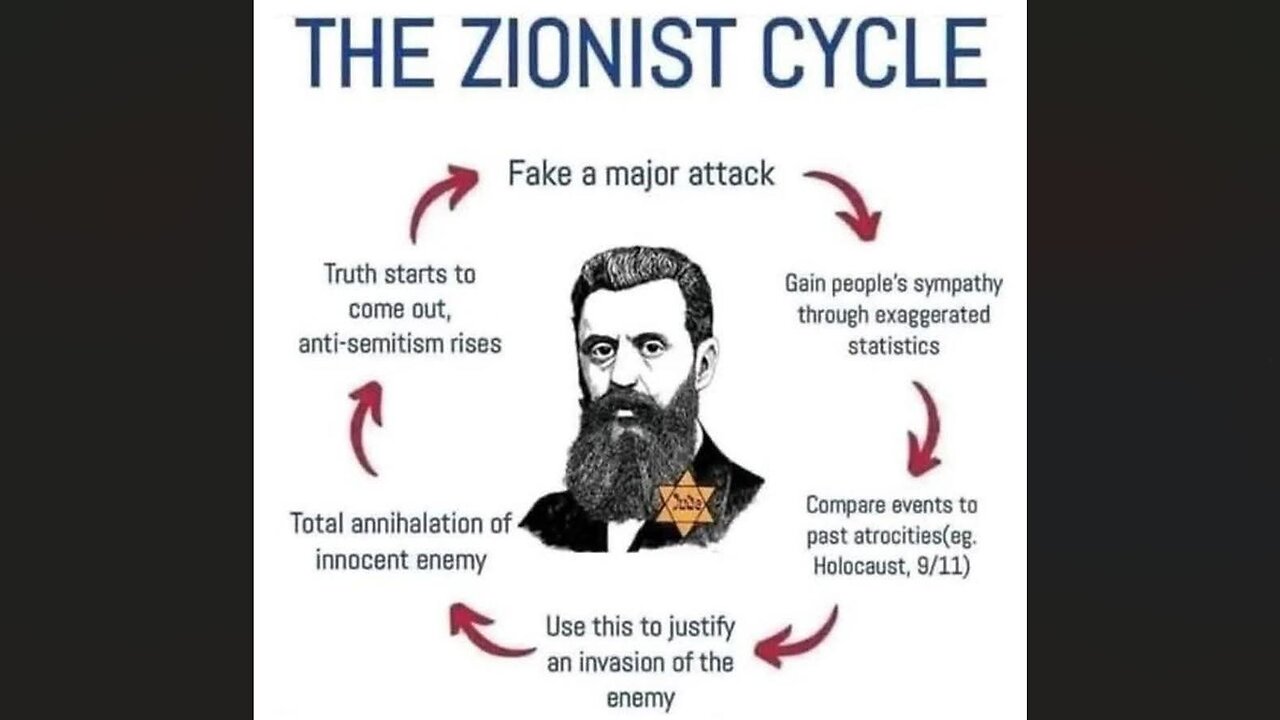 UNDERSTANDING THE PRIORY OF SION'S ZIONIST CYCLE OF INIQUITY & GENOCIDE - King Street News