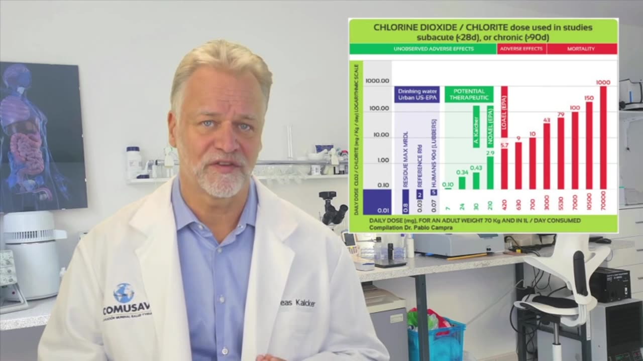 What is CDS (chlorine dioxide solution)? The scientific facts, Dr. Andreas Kalcker (english)