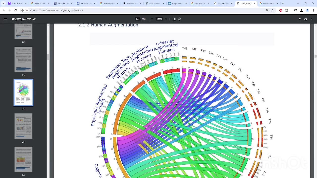 ELECTROMAGNETIC SPECTRUM - nanonetworks - 6G WITH THE FCC & IEEE And Steak Holder$ Discussing IMT-2030!