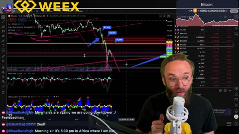 FEAR AND GREED INDEX LOWEST SINCE 2020! WHAT TO DO NEXT!