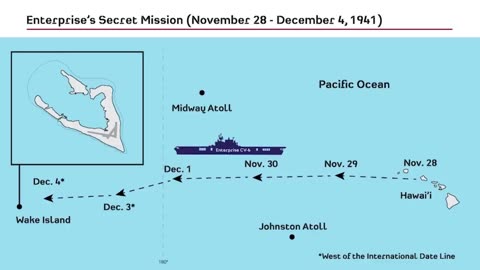 The Disposition and Location of US Carrier Fleet Circa 1941